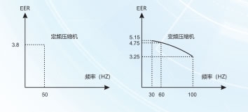 變頻超低溫空氣源熱泵