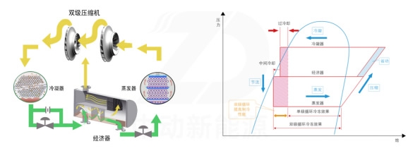 離心式冷水機組