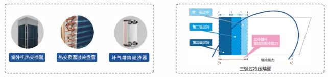 全直流變頻多聯(lián)機(jī)