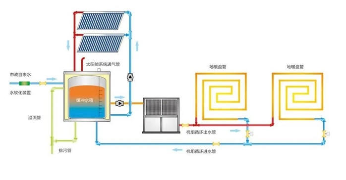 太陽能-空氣源熱泵