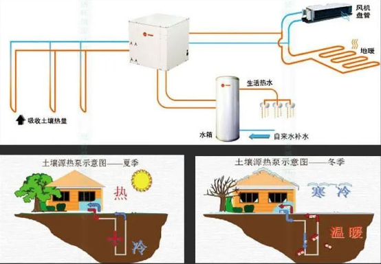 清潔能源地源熱泵供暖制冷，引領綠色生活新潮流！